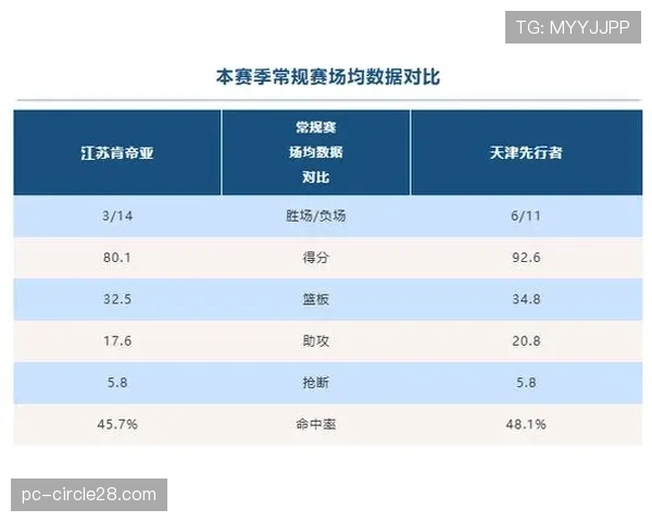 前瞻：联盟将于四月公布季中锦标赛2.0版本方案，小组赛或纳入国际球队
